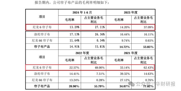应用领域被列入限制类名单海阳科技IPO：下游重要(图4)