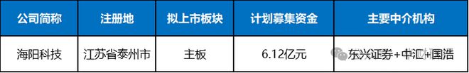 应用领域被列入限制类名单海阳科技IPO：下游重要(图2)